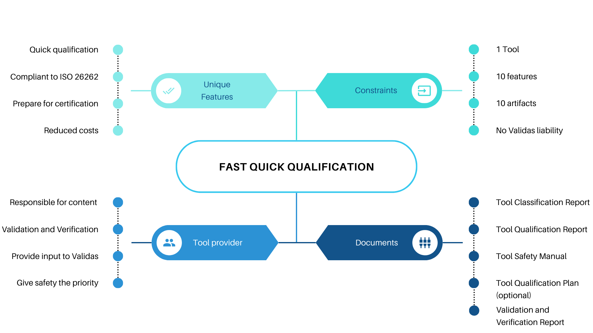 FQQ Process