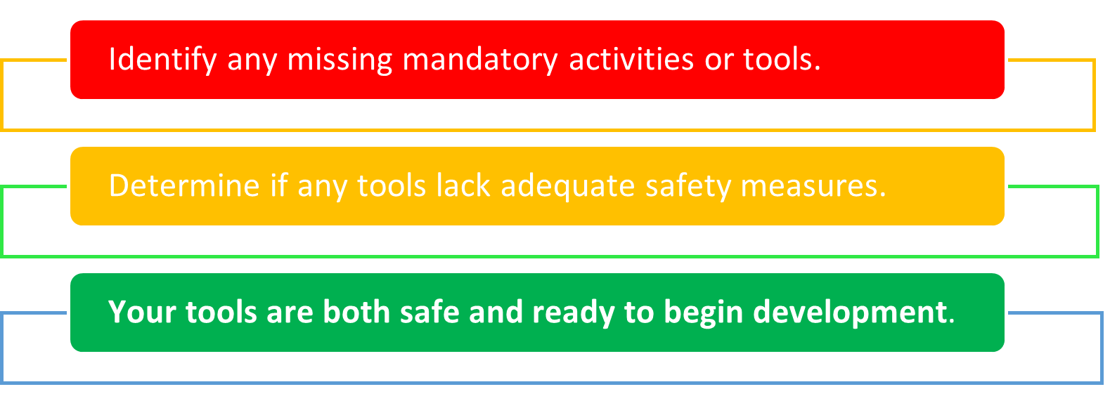 Readiness Check Outcome